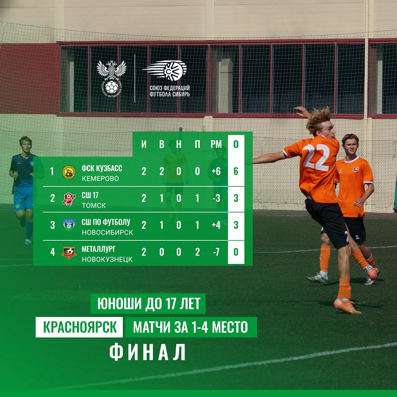 В 4 игровом дне  уступаем команде из Новосибирска со счетом 5:0. Следующий матч состоит...
