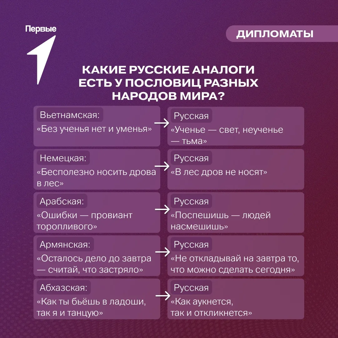 📖 Пословицы — это настоящие хранители народной мудрости! 

И хотя люди живут в разных странах, гово