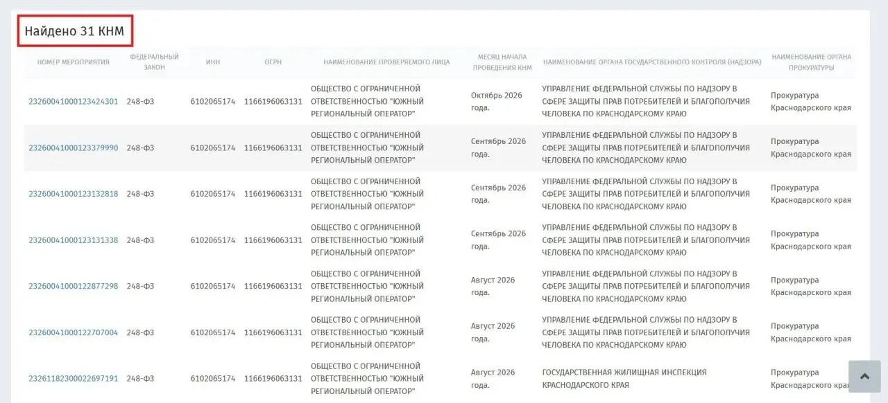 В Новороссийске резко выросло число предостережений компании по вывозу мусора