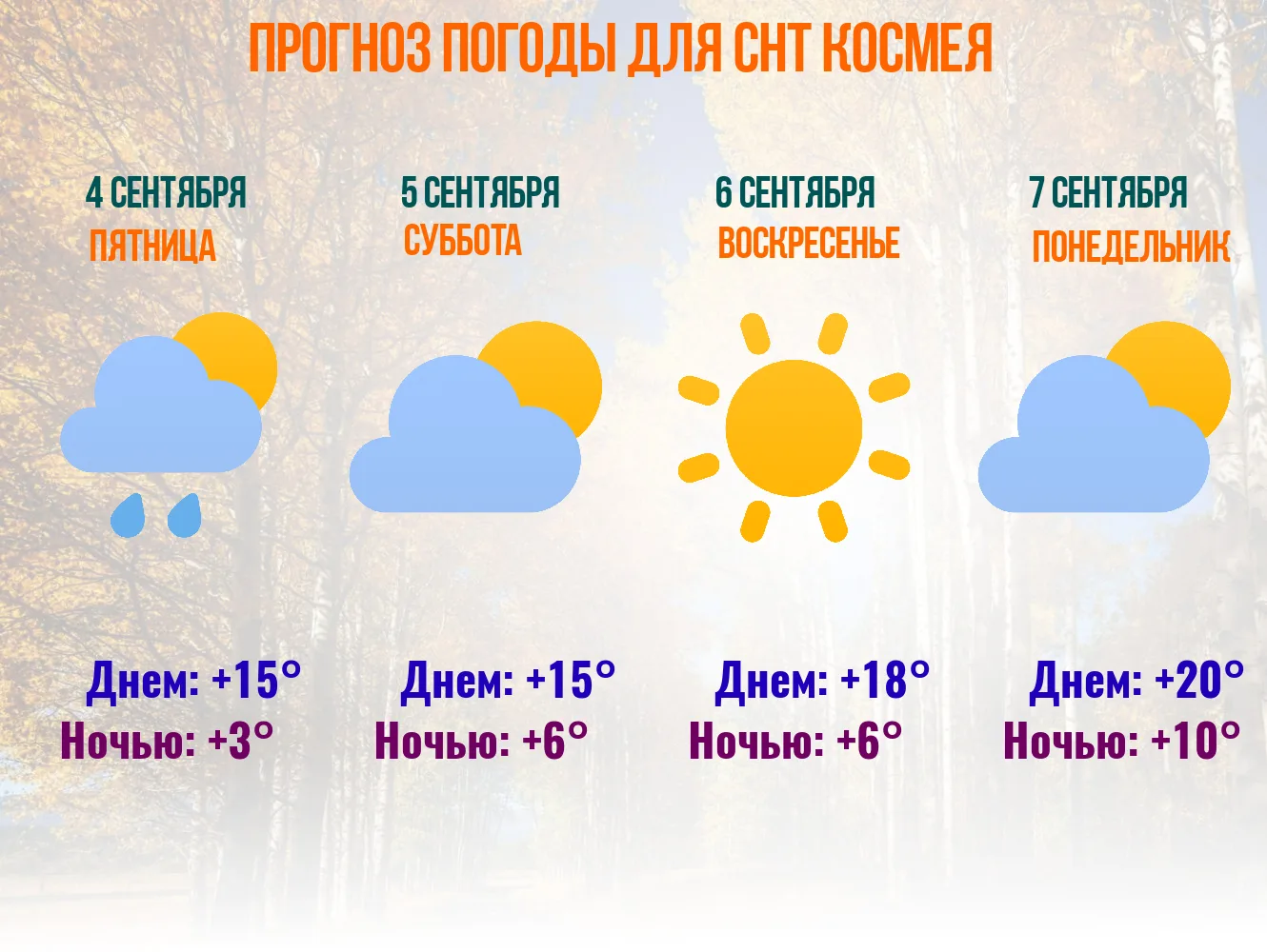 Передаем прогноз погоды в СНТ Космея на ближайшие выходные!  Мы желаем Вам хорошо отдох...
