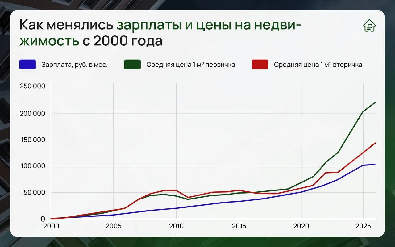 Изображение 1 к публикации «Деньги из бетона — Недвижимость РФ»