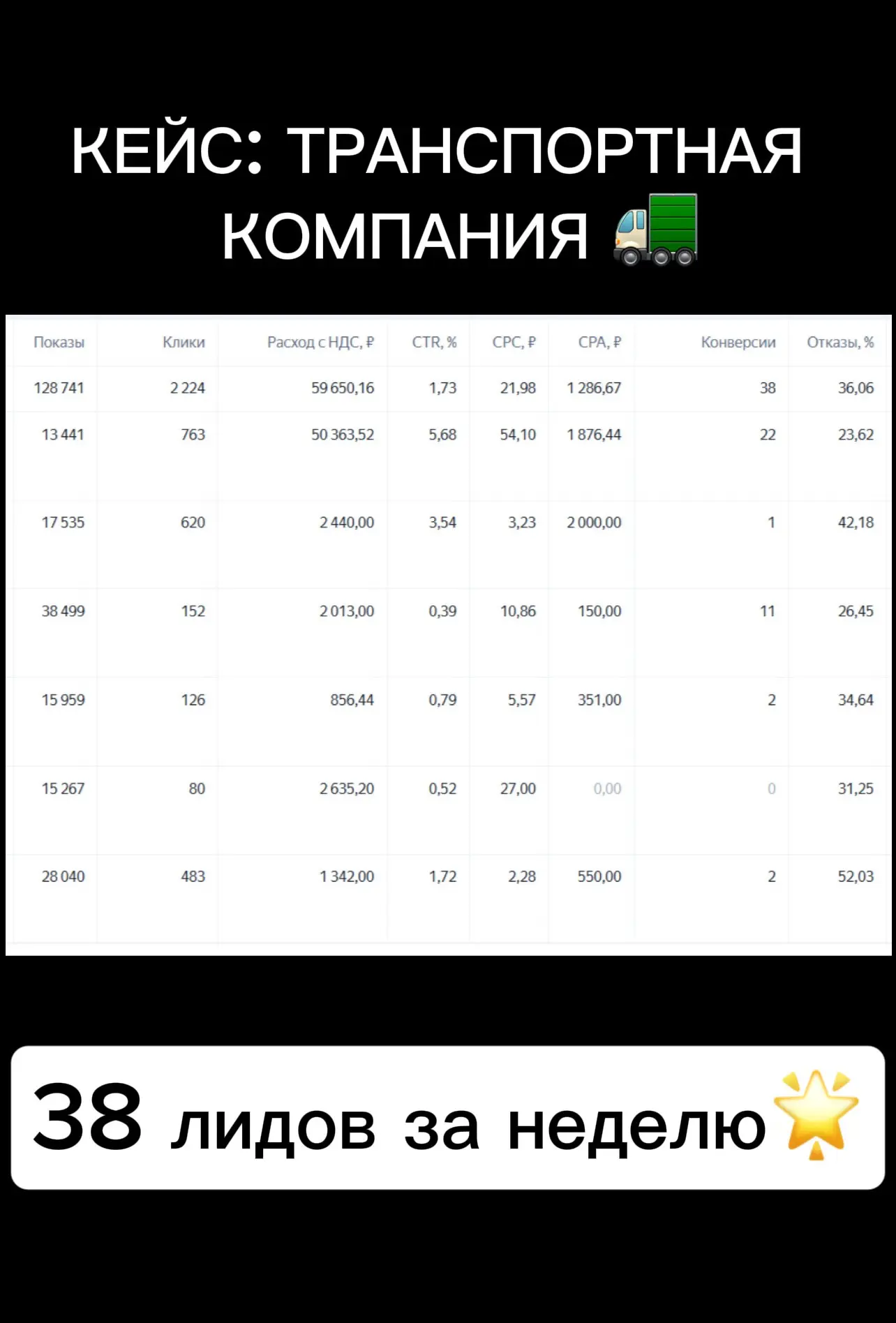 КЕЙС ТРАНСПОРТНАЯ КОМПАНИЯ 🚛