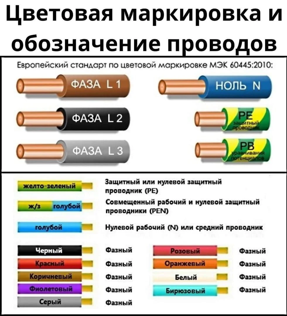Цветовая маркировка проводов.
