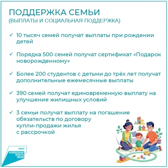 🌸Сегодня 8 июля, в День семьи, любви и верности, прошла торжественная церемония награж...