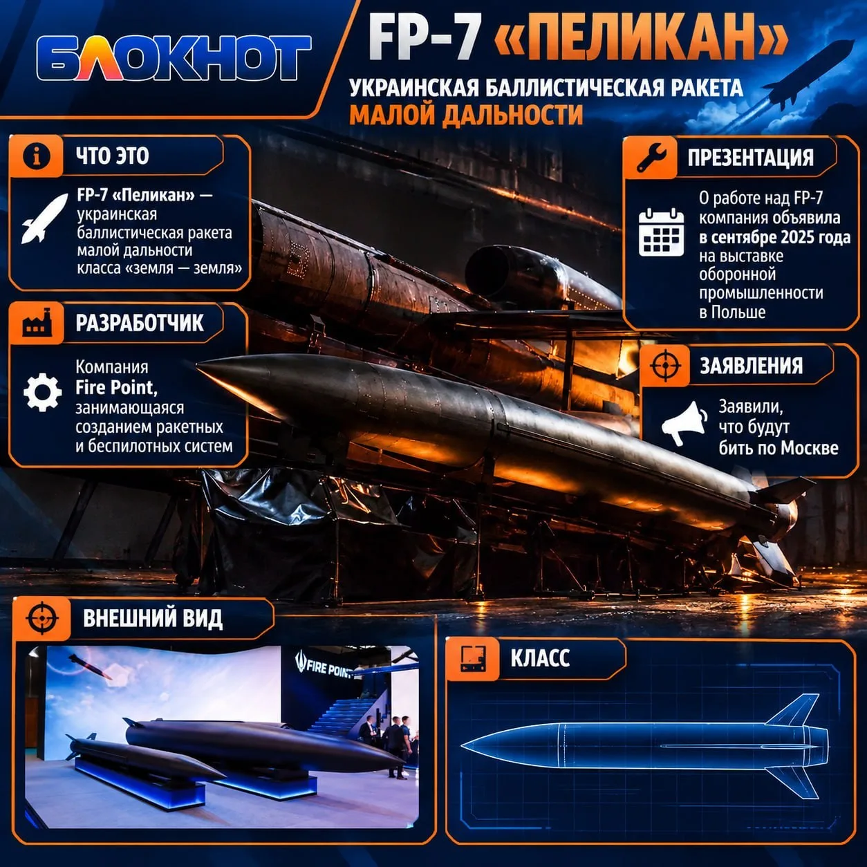 Появится ли у Украины ракета, которая будет бить по Москве