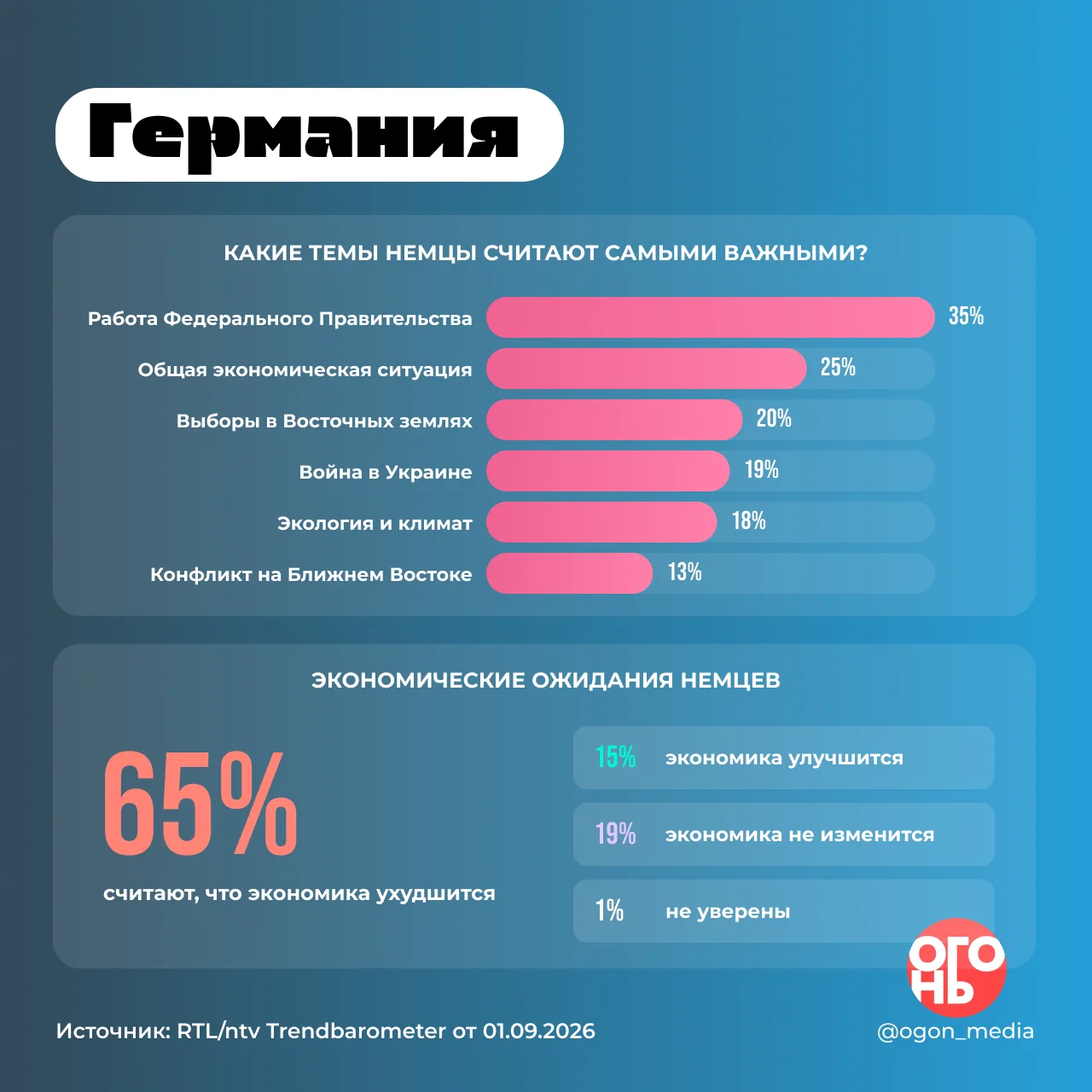 🔥 Мерц хуже Шольца