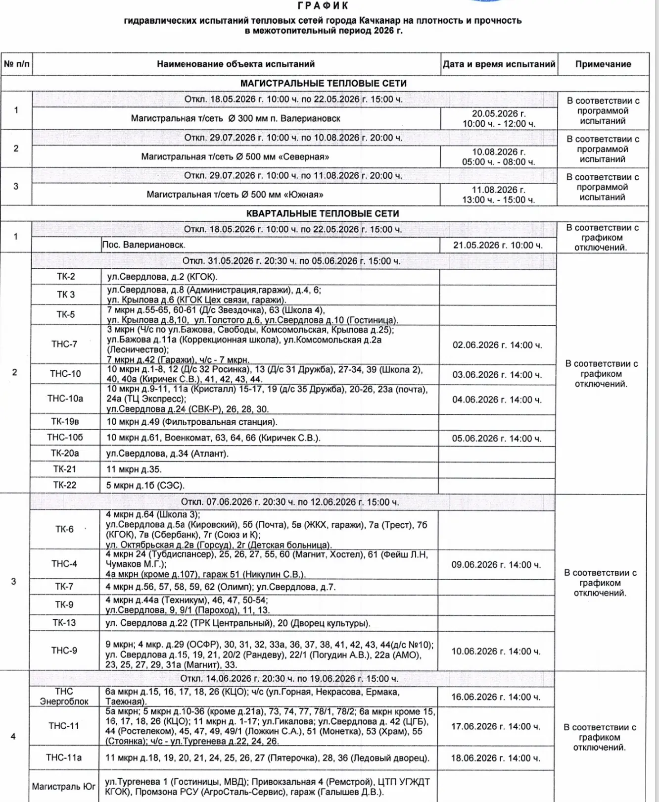 В рамках подготовки тепловых сетей к отопительному периоду 2026-2027 г.г. в межотопител...