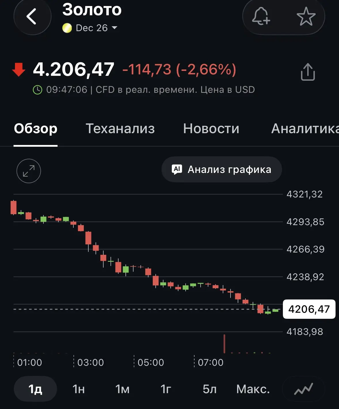 #золото #корректировки