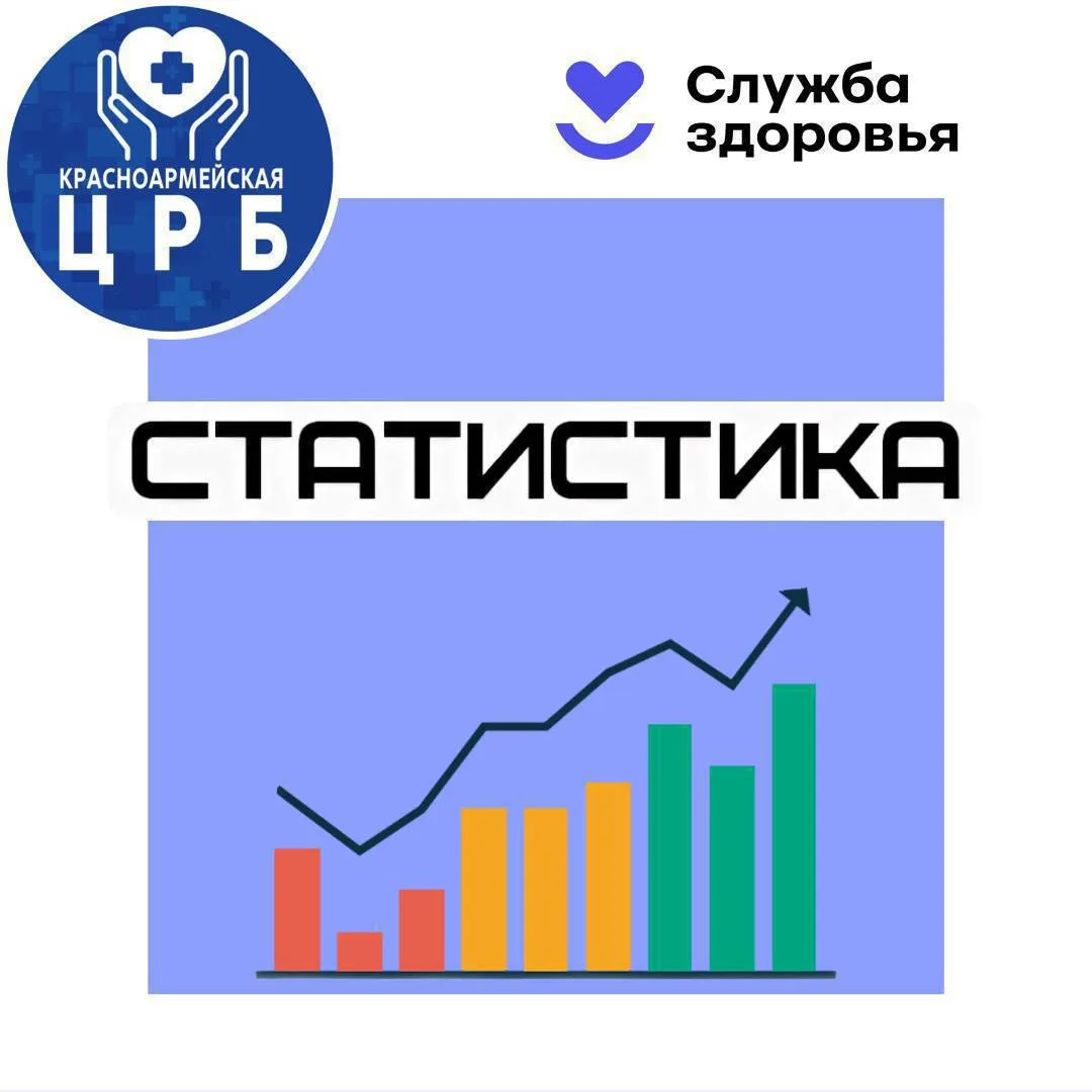 📊 Статистика работы Красноармейской ЦРБ за неделю с 23 по 29 марта:  🤕 с травмами обратились 104 чел