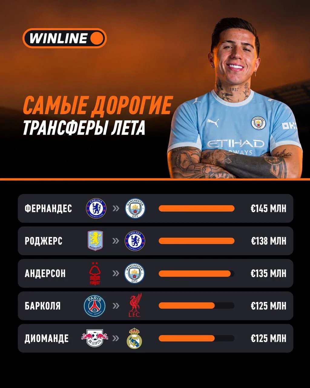 Про этих игроков можно точно сказать одно – на них явно не пожалели денег 💰