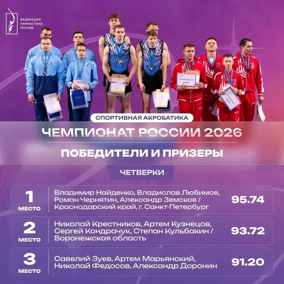 Акробаты «Востока» стали бронзовыми призерами чемпионата России 🔥  Спортсмены МКСШОР «Восток» выигра