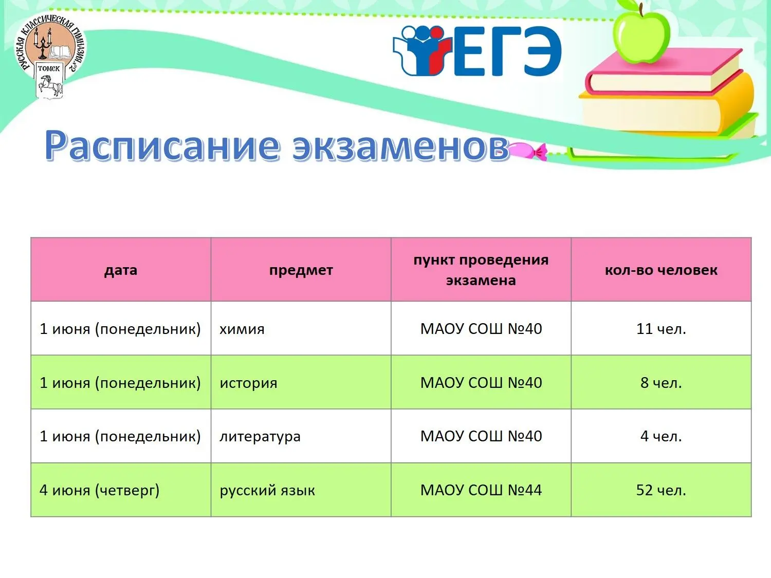 Дорогие выпускники!
