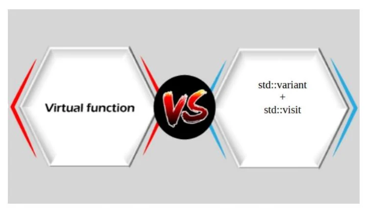 Динамический полиморфизм против std::variant с указателями: Разрушаем мифы о скорости std::visit (v.