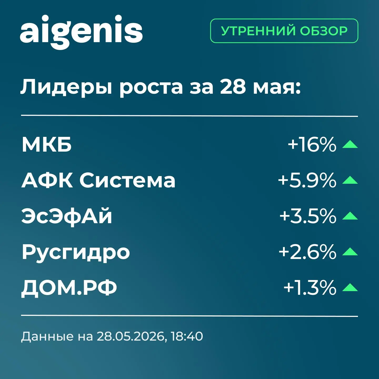 Утренний обзор Айгенис — 29 мая
