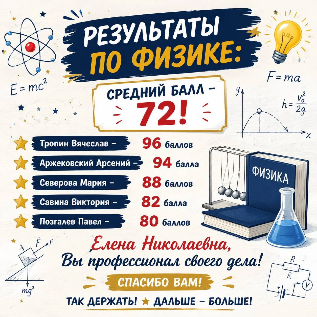 #гордимся17