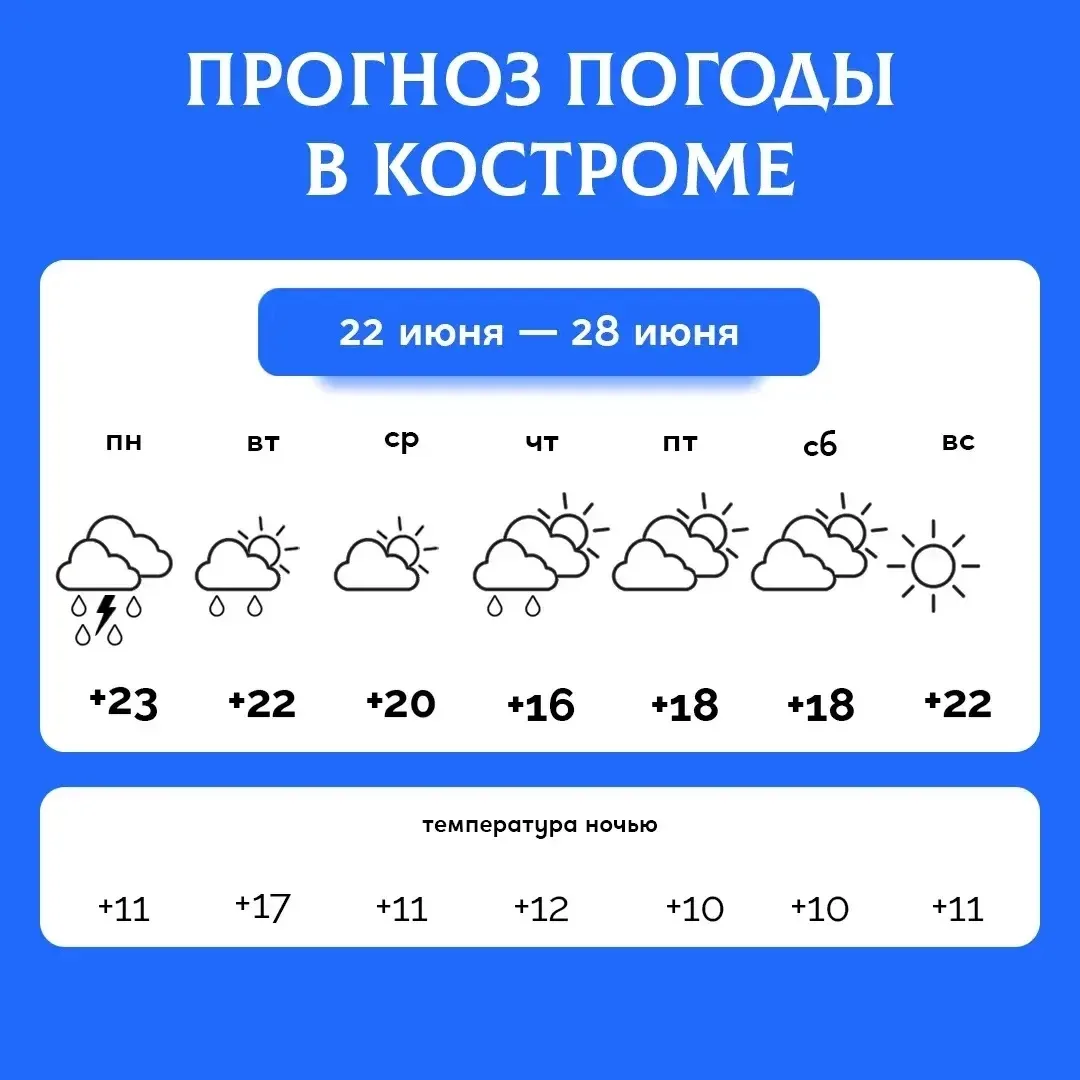 Прогноз погоды на неделю 🌿

Ко44