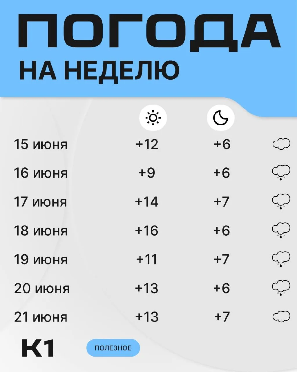 Нас ждет очень дождливая неделя, давайте только не расстраиваться 🌿