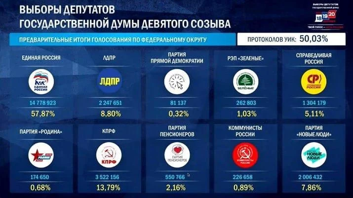 Изображение 1 к публикации «Россия - и точка | Новости»