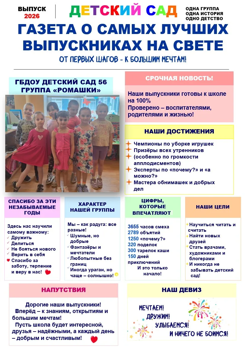Выпускники группы "Ромашки" оставляют позади беззаботные дошкольные годы и уверенно шаг...