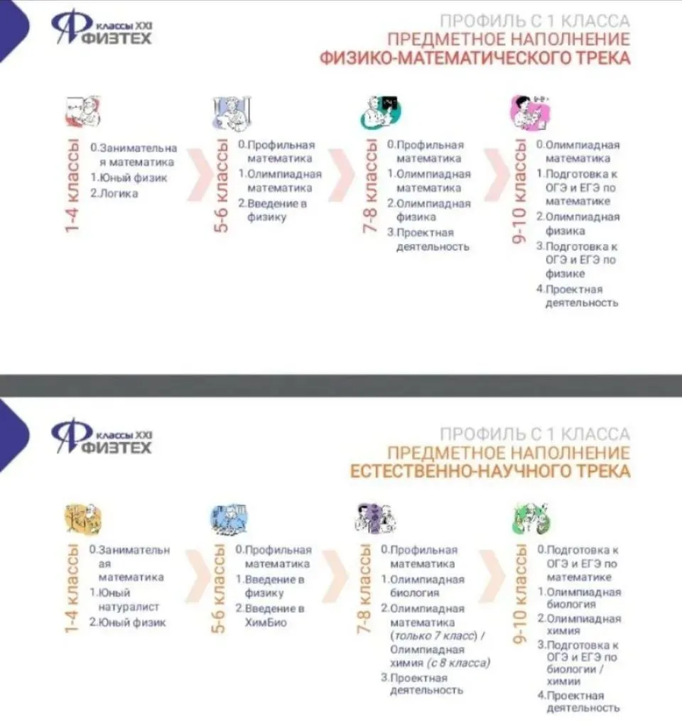 Уважаемые родители учеников 2–4 классов!
