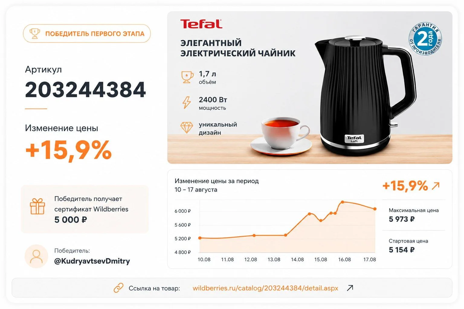 Первый этап завершён. Но розыгрыш продолжается.