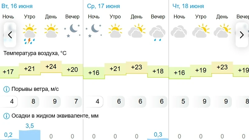 Погода в Альметьевске на 3 дня

Мы ВКонтакте

✍️ Сообщить новость
@almetyevskcity
