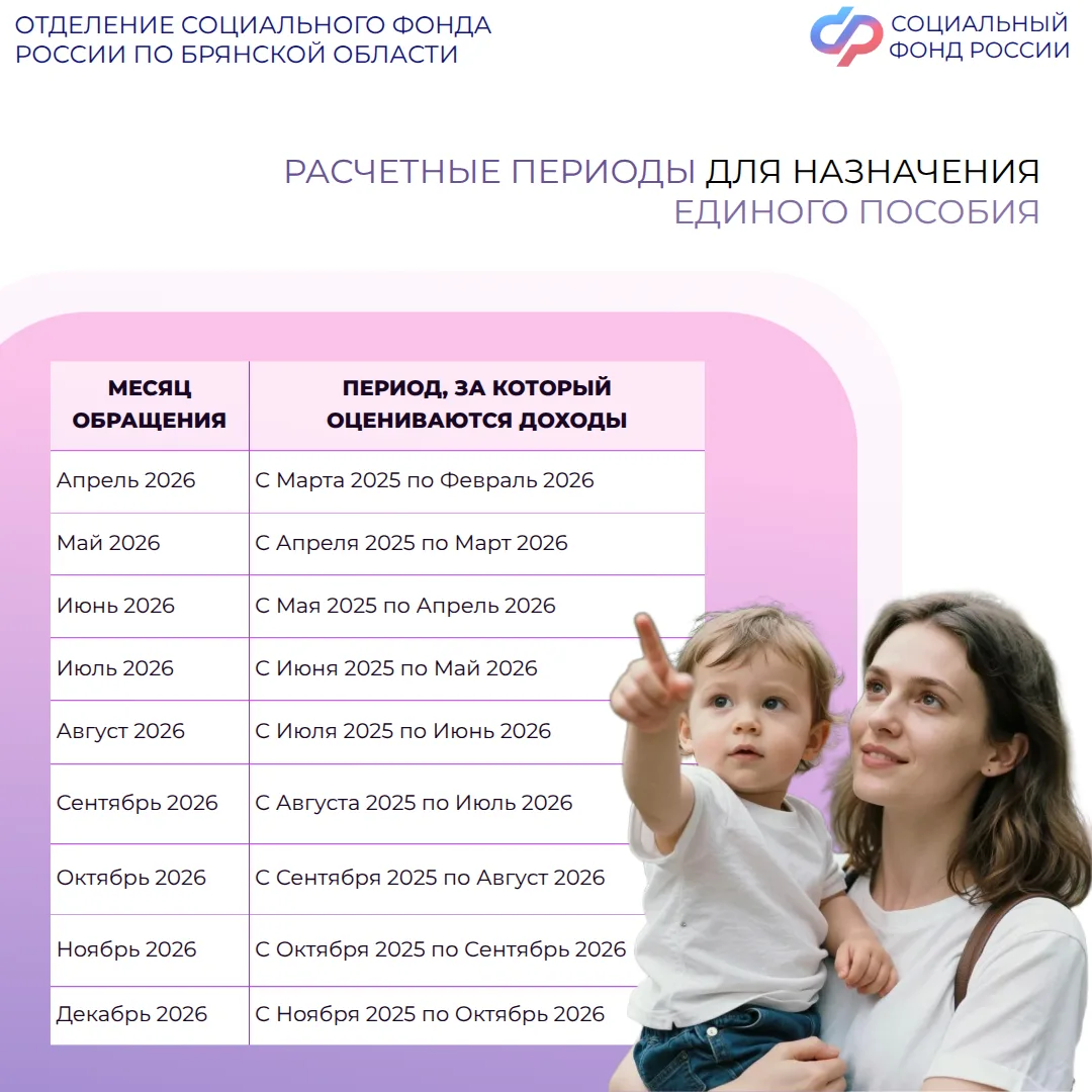 ✅ При назначении единого пособия период учёта доходов семьи максимально приближен к дате назначения 