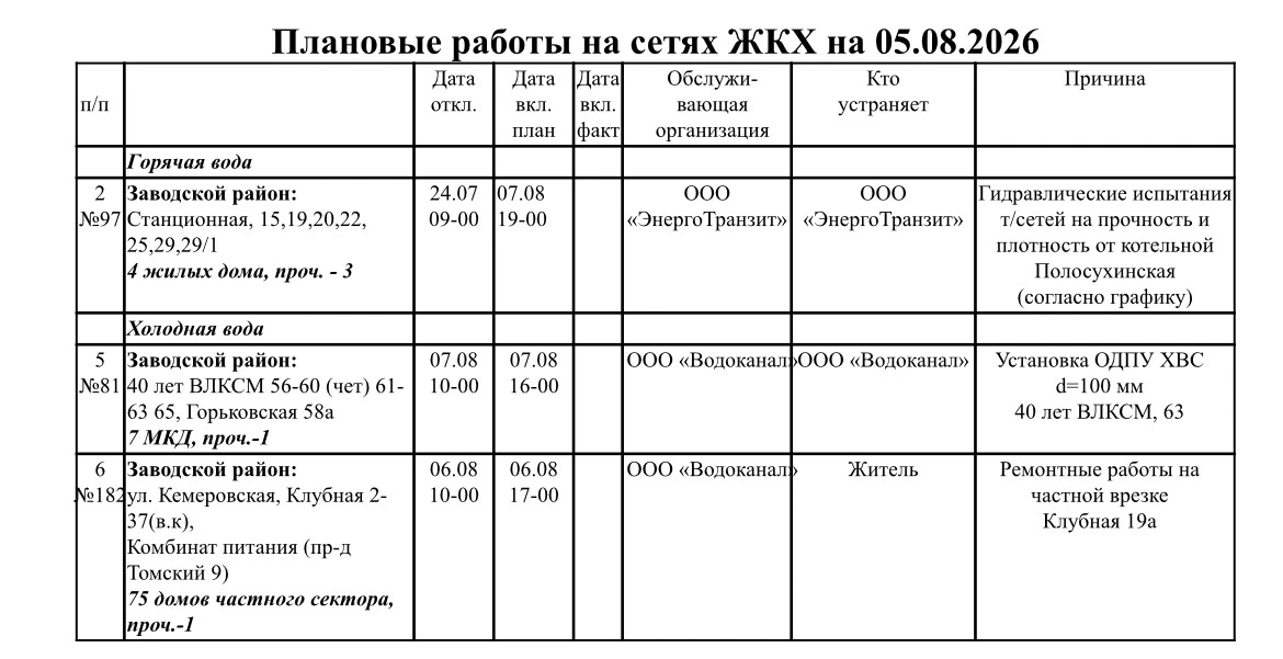 Медиа публикации