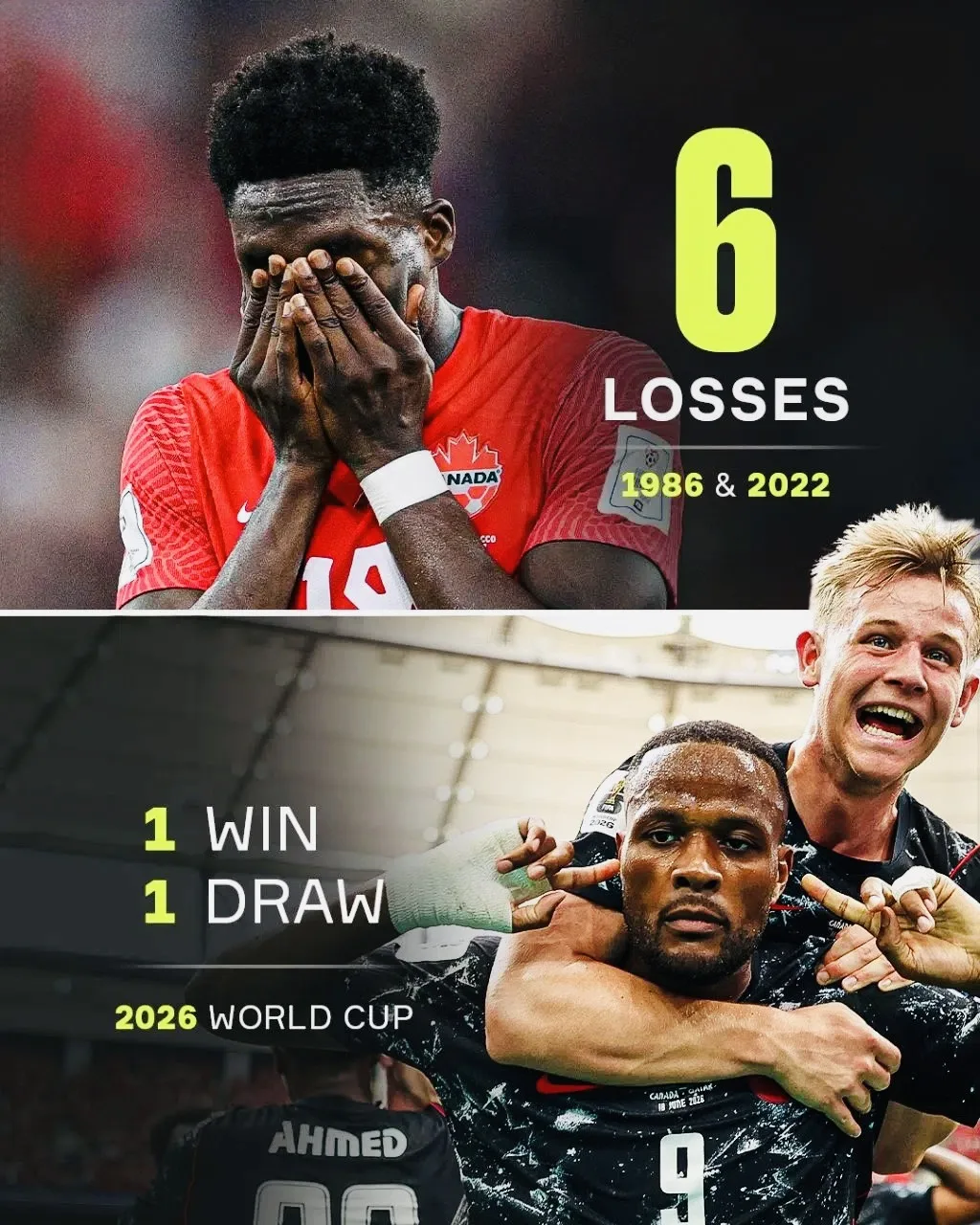 📊Канада уже набрала четыре очка на чемпионате мира 2026 года... До этого турнира они никогда не наб