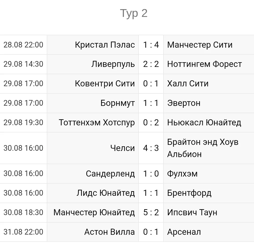 Чемпионат Англии 2026-2027 2й-тур