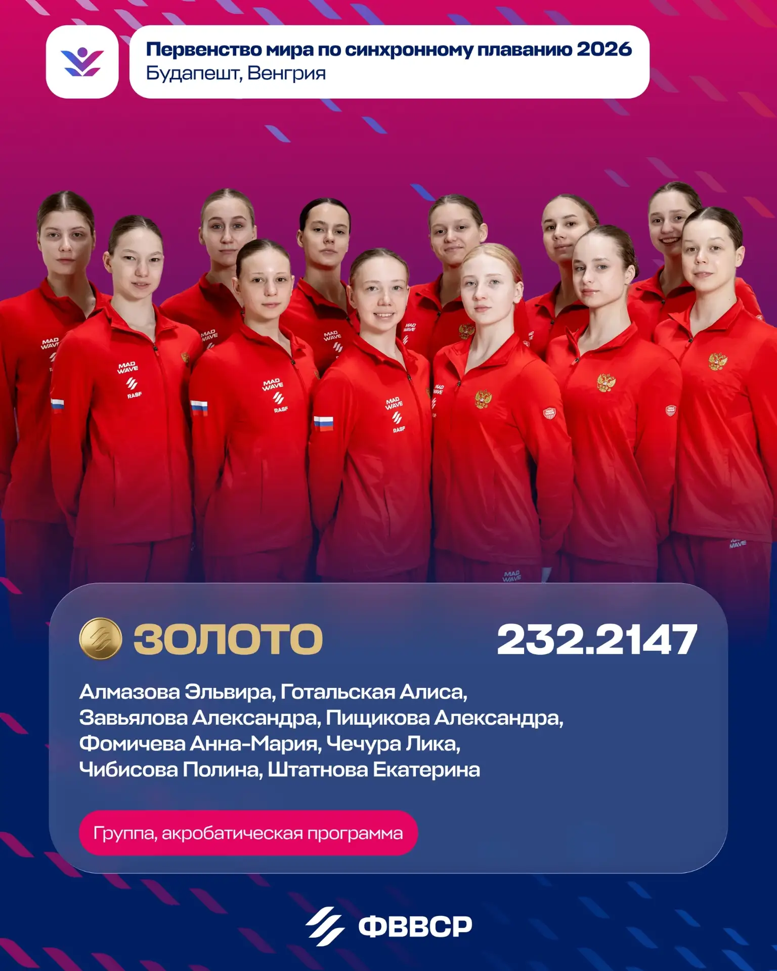 Яркие победы студентов НГУ им. П. Ф. Лесгафта в синхронном плавании на Чемпионате Европ...