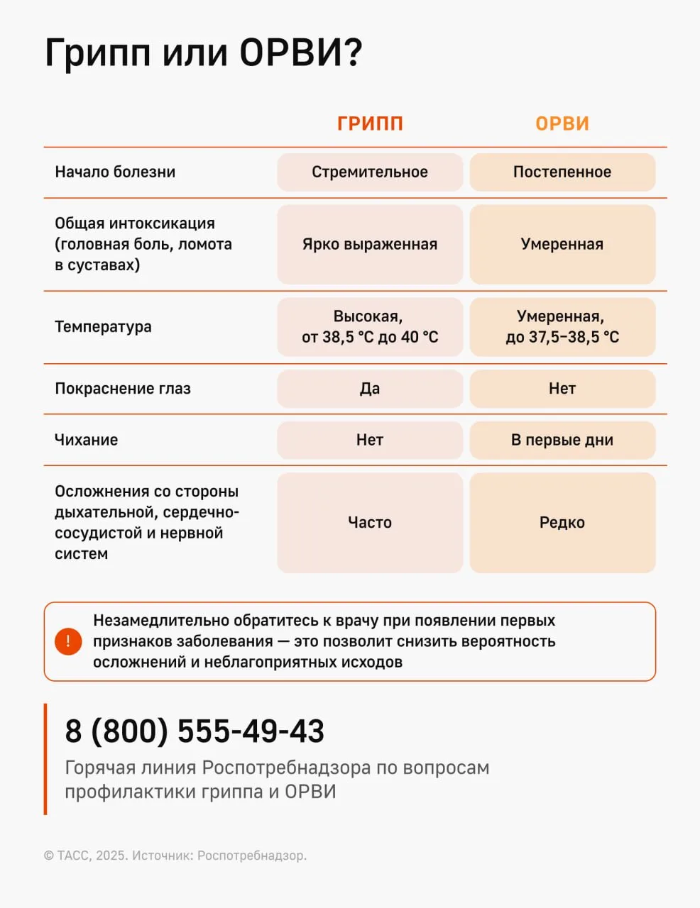 Эксперт Чуланов рассказал, когда ожидается подъем заболеваемости ОРВИ