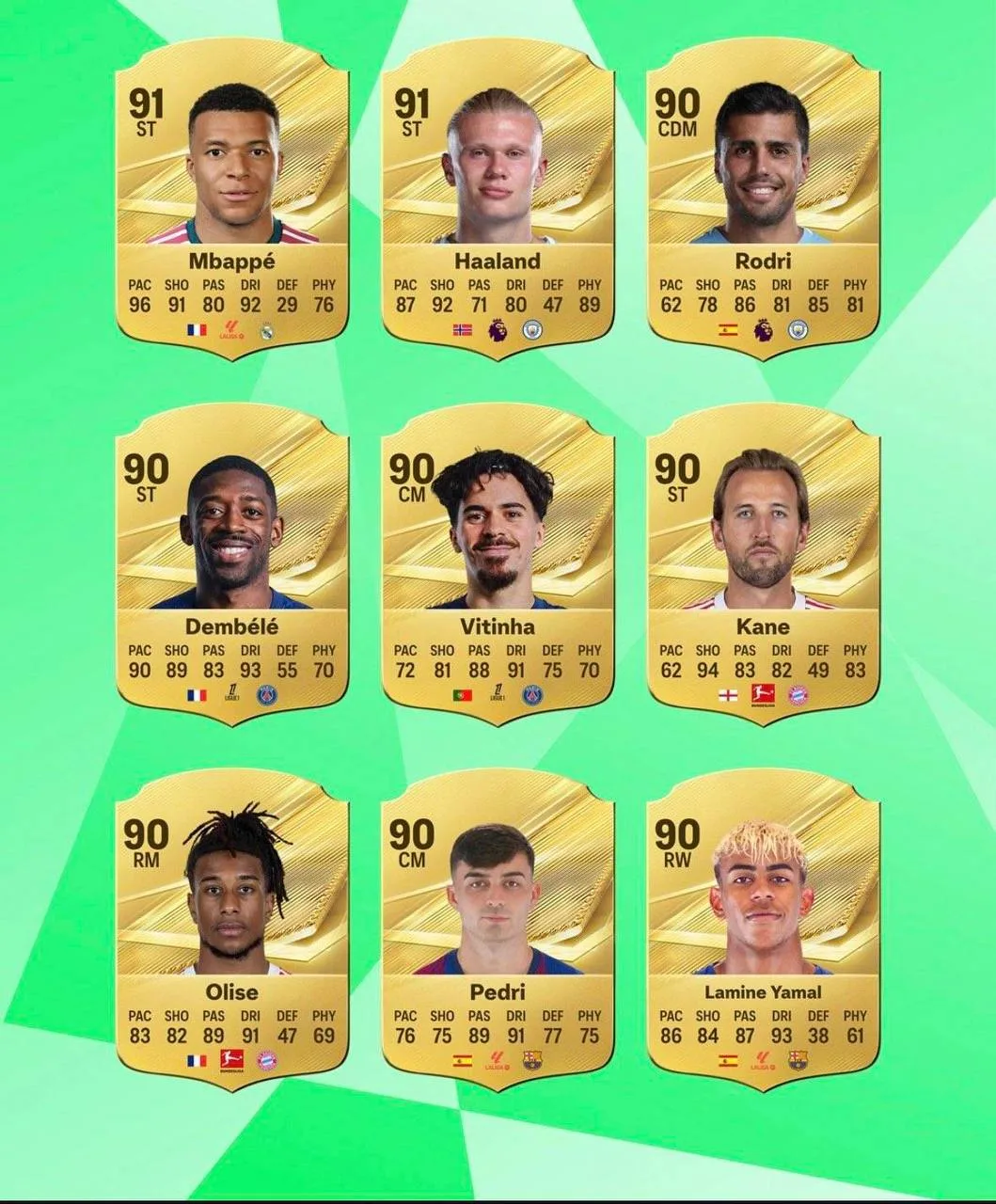 Лучшие игроки в FIFA-27.