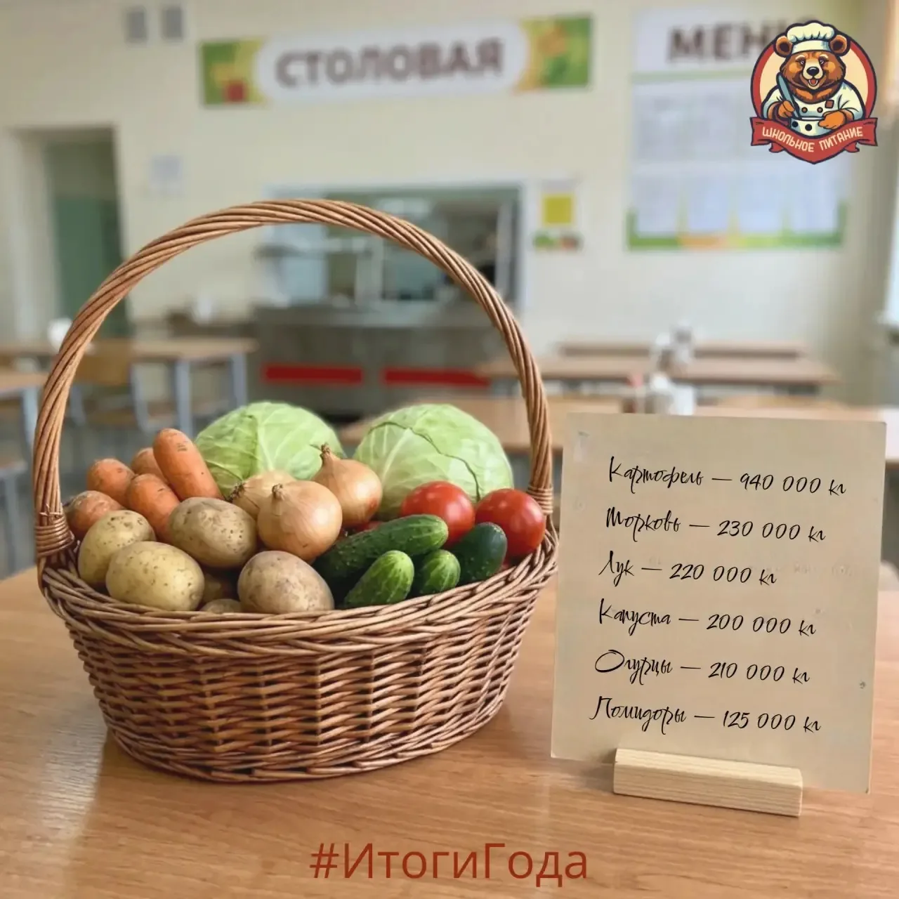 🥔 Мы намекали: его называют «вторым хлебом». И да, речь о картофеле. Но сегодня мы пош...