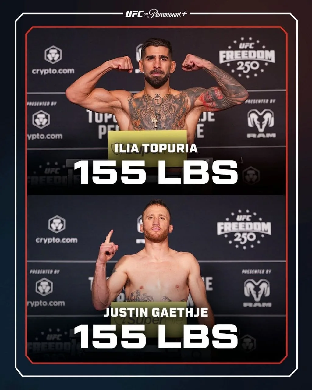 ⚖️ #UFCWhiteHouse: Топурия vs Гепйджи– результаты взвешивания

⏰ Турнир состоится в ночь с воскресен