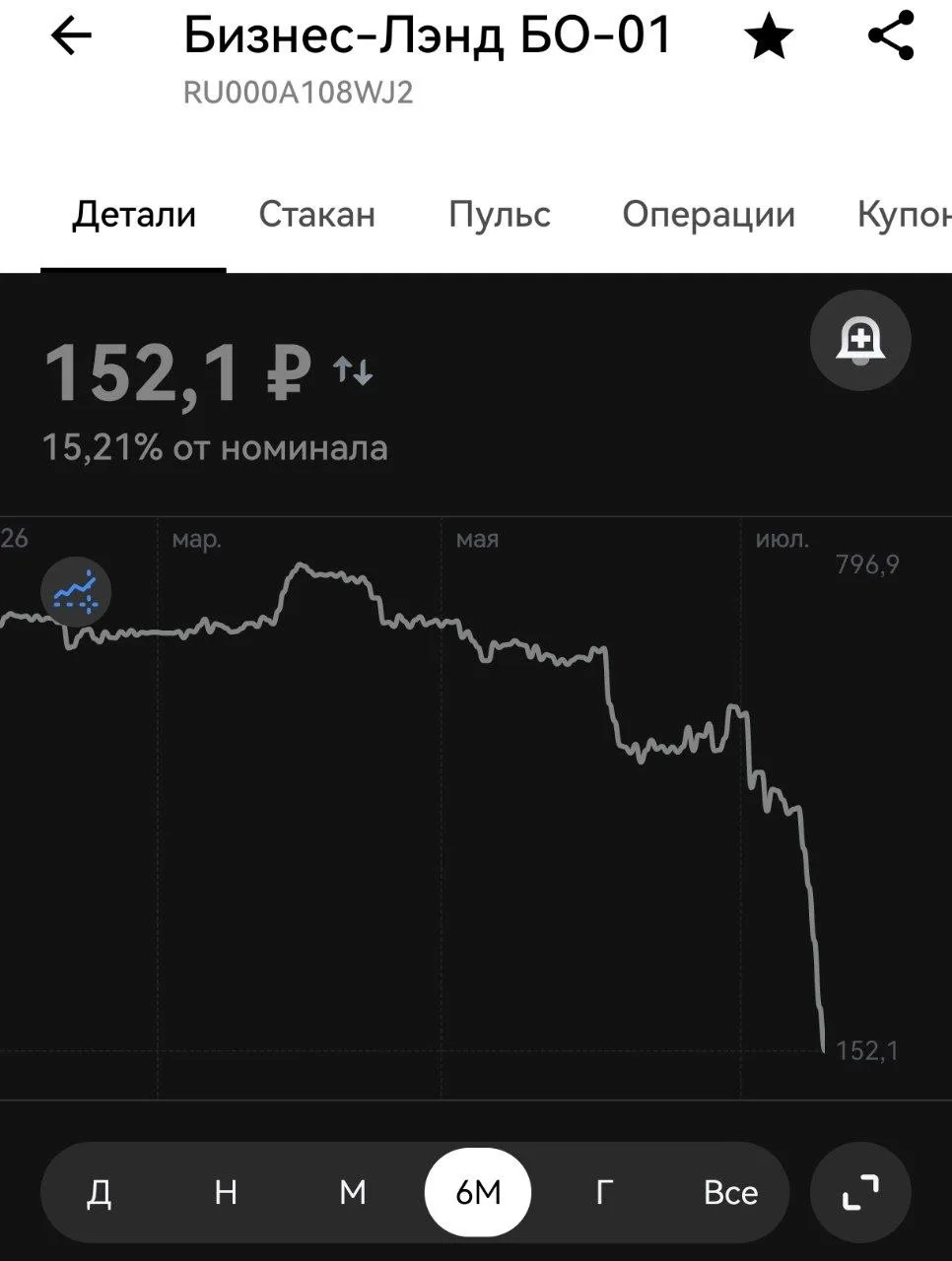 Бизнес-Лэнд допустил полноценный дефолт по выплате 8 купона облигаций серии БО-01 $RU000A108WJ2 на с