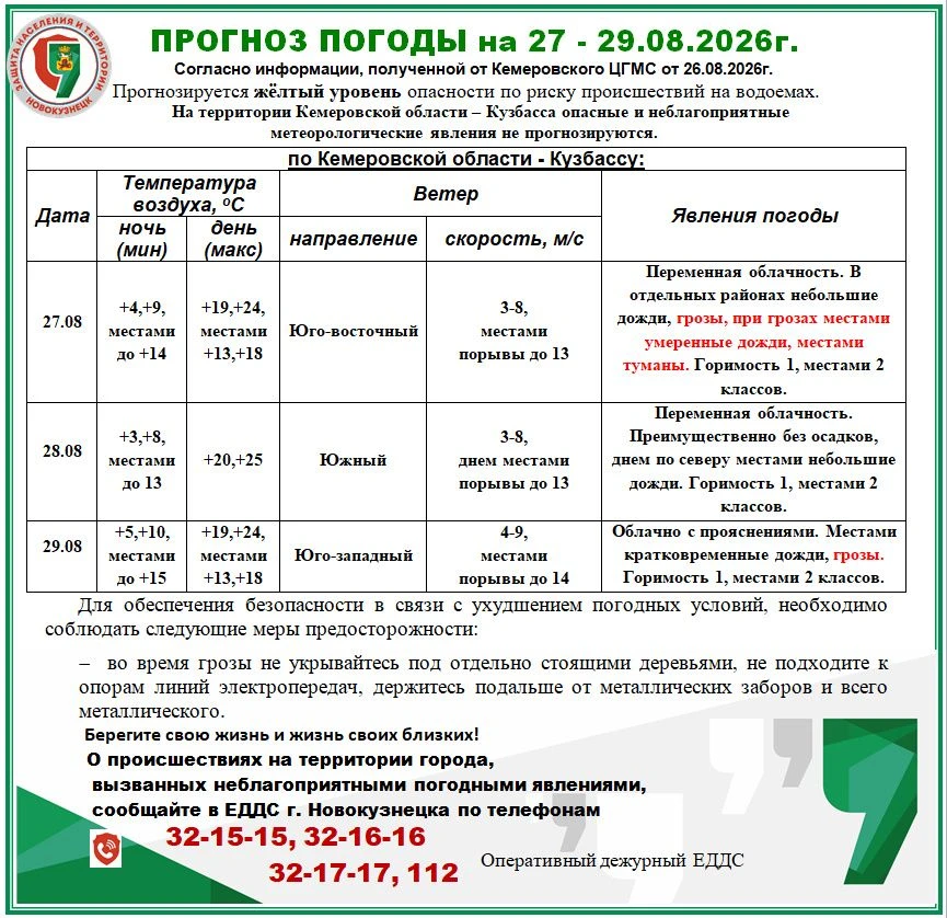 Прогноз возможной обстановки на 27 - 29.08.2026