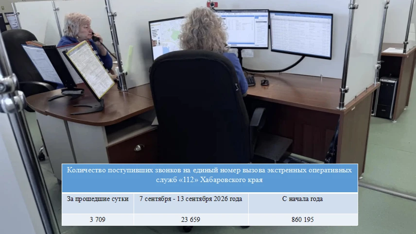 Еженедельный отчет о работе Системы-112