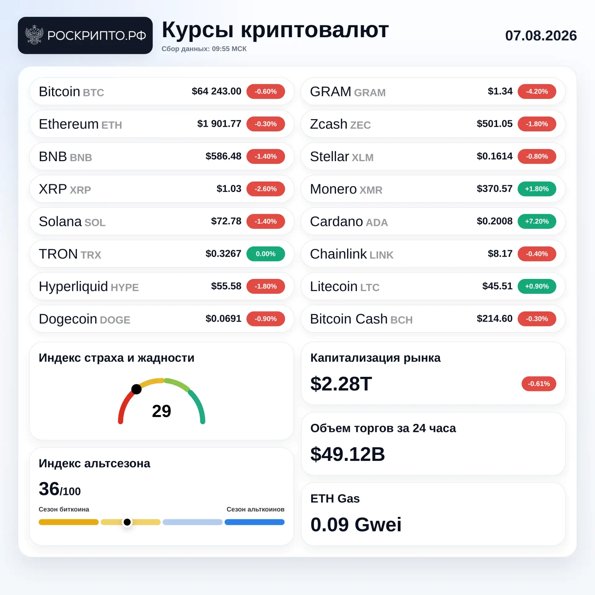 Курсы криптовалют 07.08.2026
