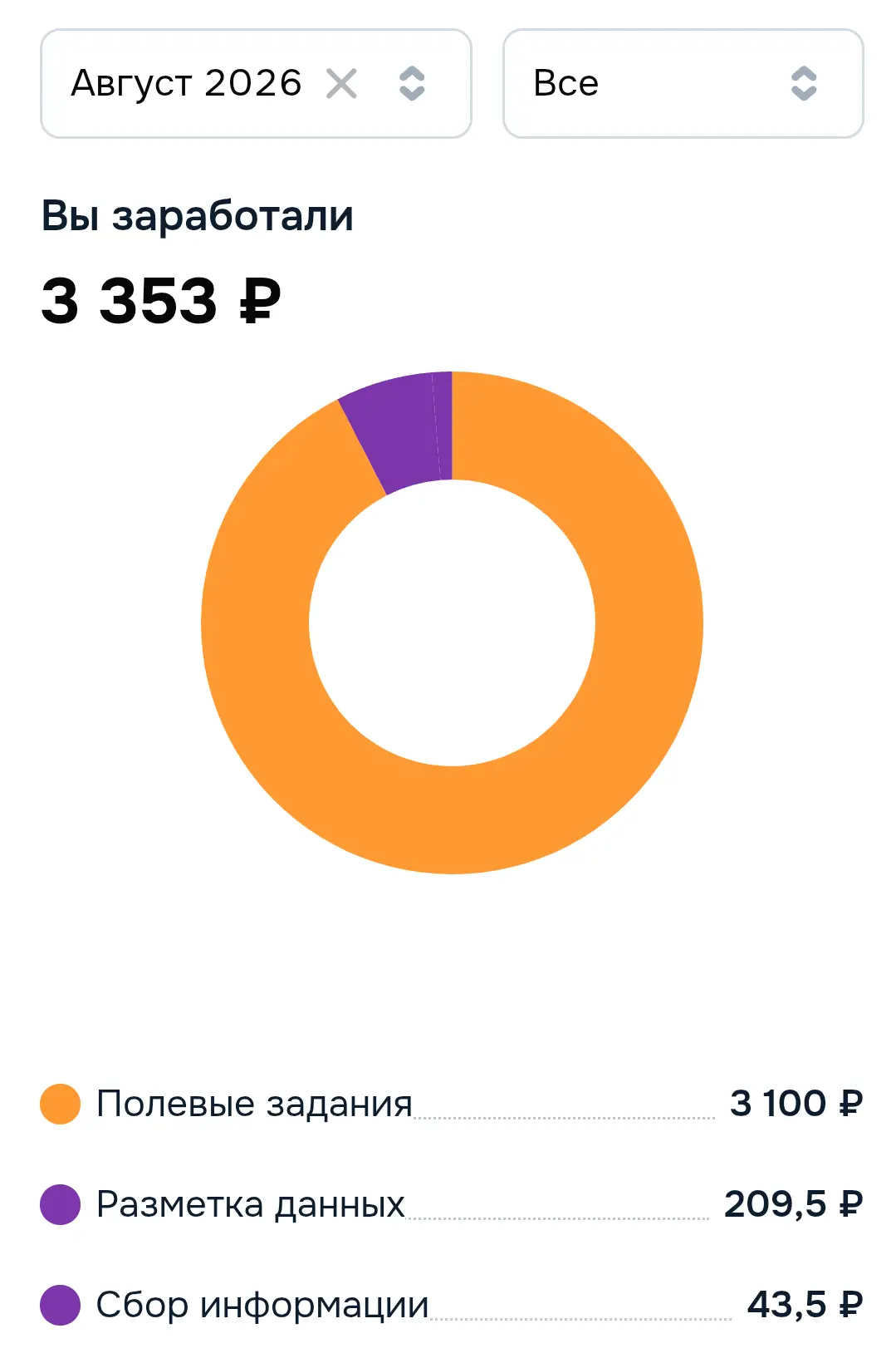 За август в Озон Профит заработала всего 3353 р. Немного, но всё равно приятно 😊