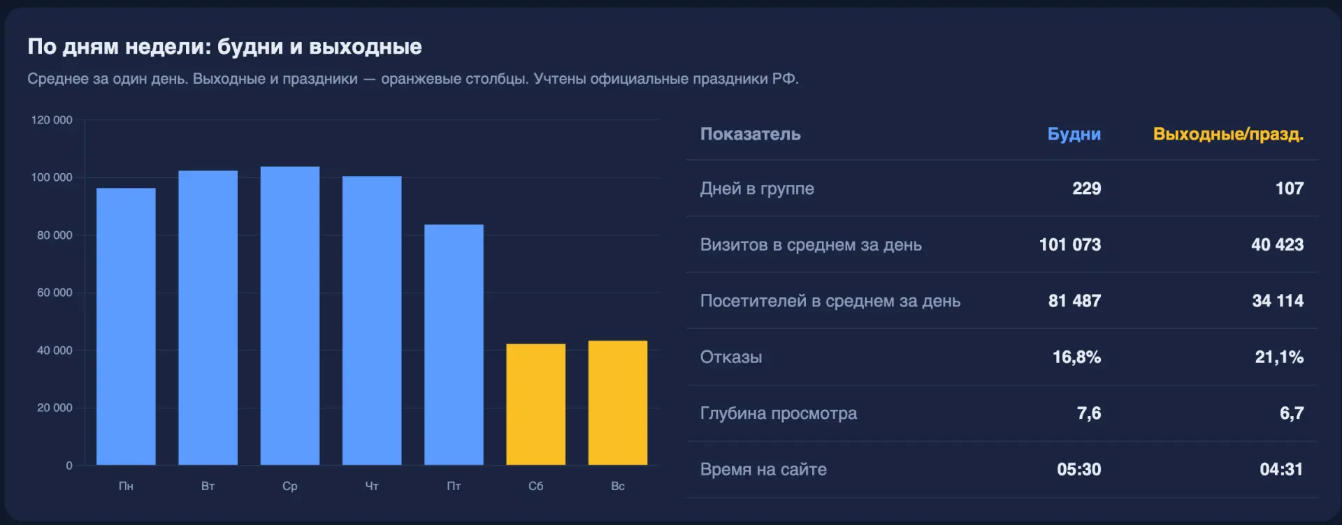 Итоги года по регионам

Волею судеб вчера не успел закончить анализ. Сегодня готов)

Итак, все регио