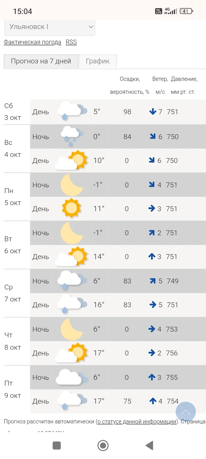 ⚠️ Внимание, жители