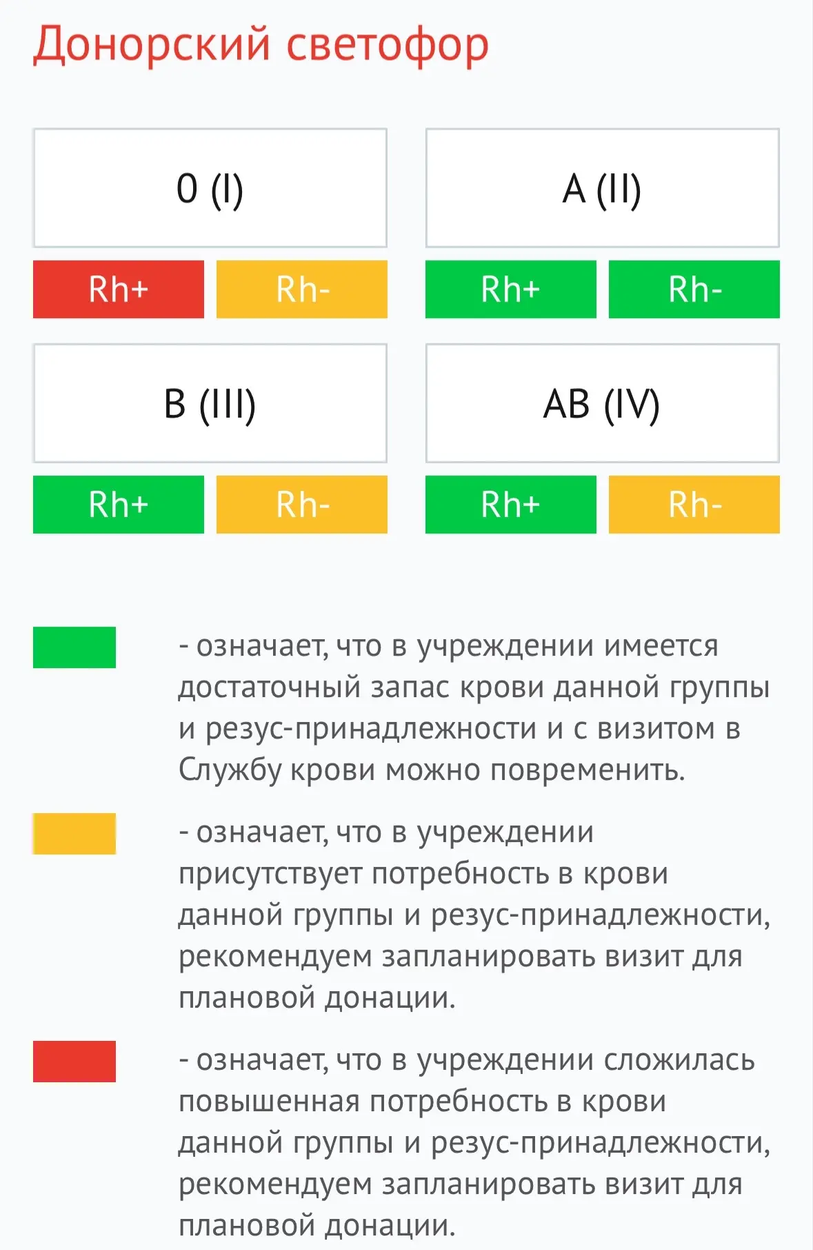 Актуальный донорский светофор с 4.02.2026г.  Уважаемые доноры!  С 3.02.2026г. до 6.02.2026г. в Центр