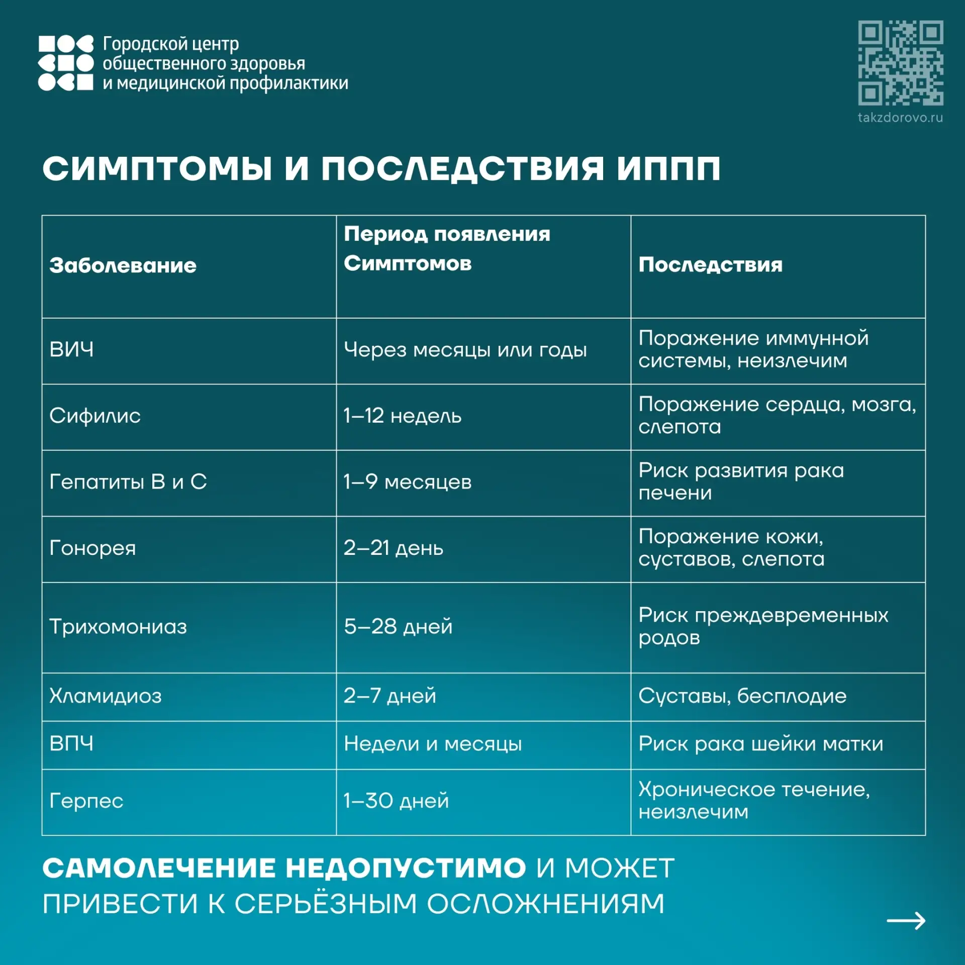 Инфекции, передающиеся половым путём (ИППП), — серьёзная угроза здоровью, о которой важно говорить о