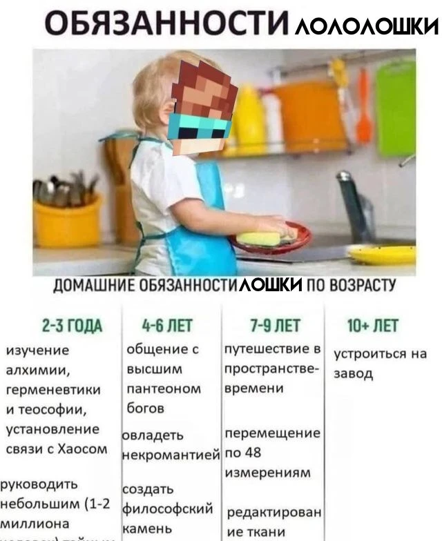 Типичные будни Лололошки 🎮