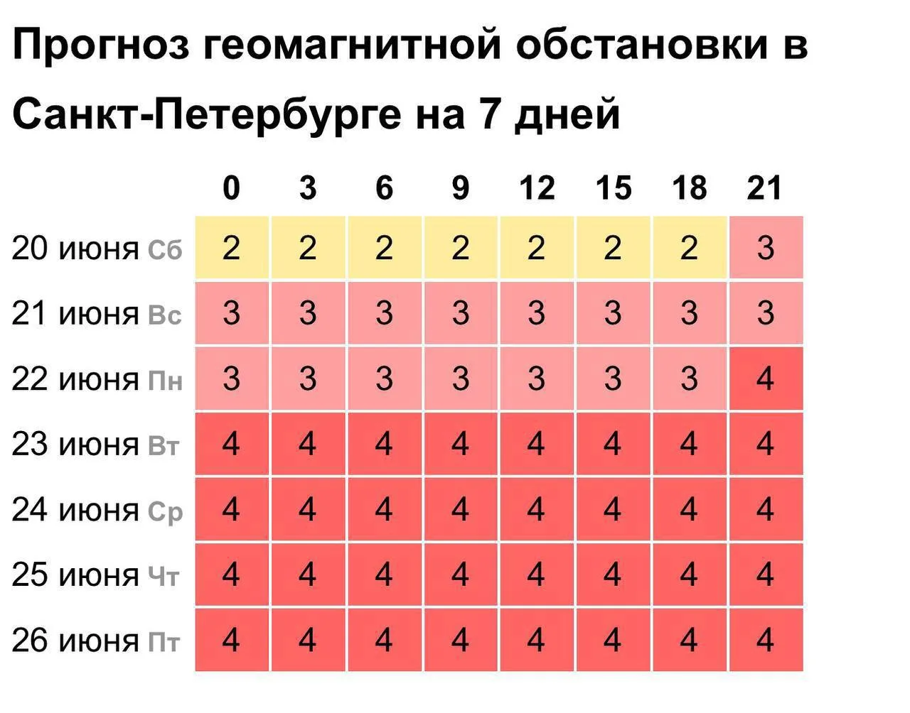 🌍 Землю накрывает мощный геомагнитный шторм

По прогнозам, всплеск солнечной активности начнётся в 