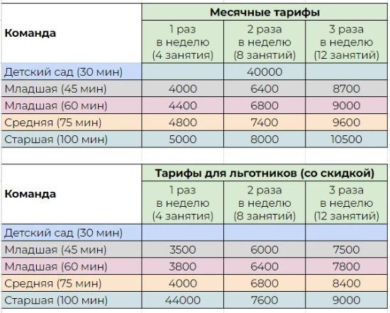 Стоимость занятий по каратэ на сезон 2026-2027