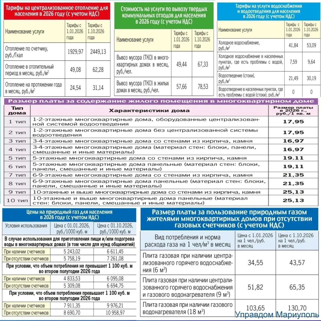 ⚡️⚡️⚡️⚡️Новые тарифы ЖКХ в ДНР с 1 октября 2026 года. Разбираем по пунктам, что изменит...