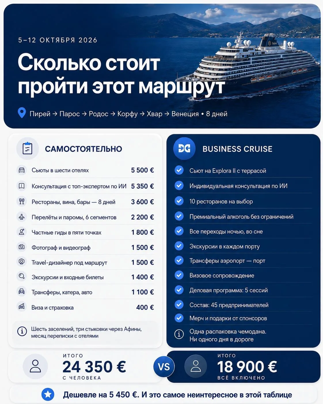 Спланировать отпуск можно самому.