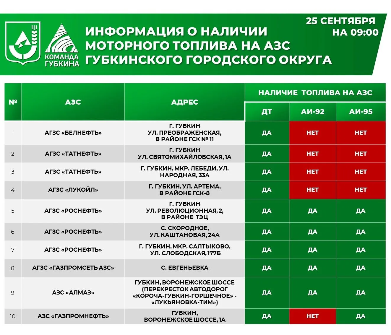 Уважаемые губкинцы!